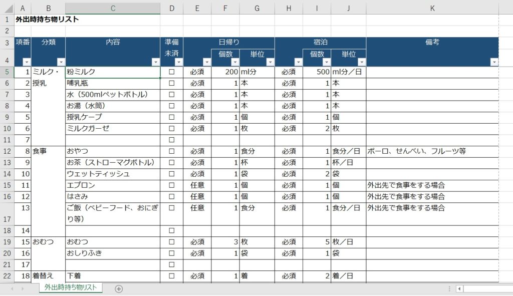 赤ちゃん 0歳 1歳 子連れお出かけ 旅行時の持ち物リスト そのまま使えるexcelファイル付 ふくわらブログ